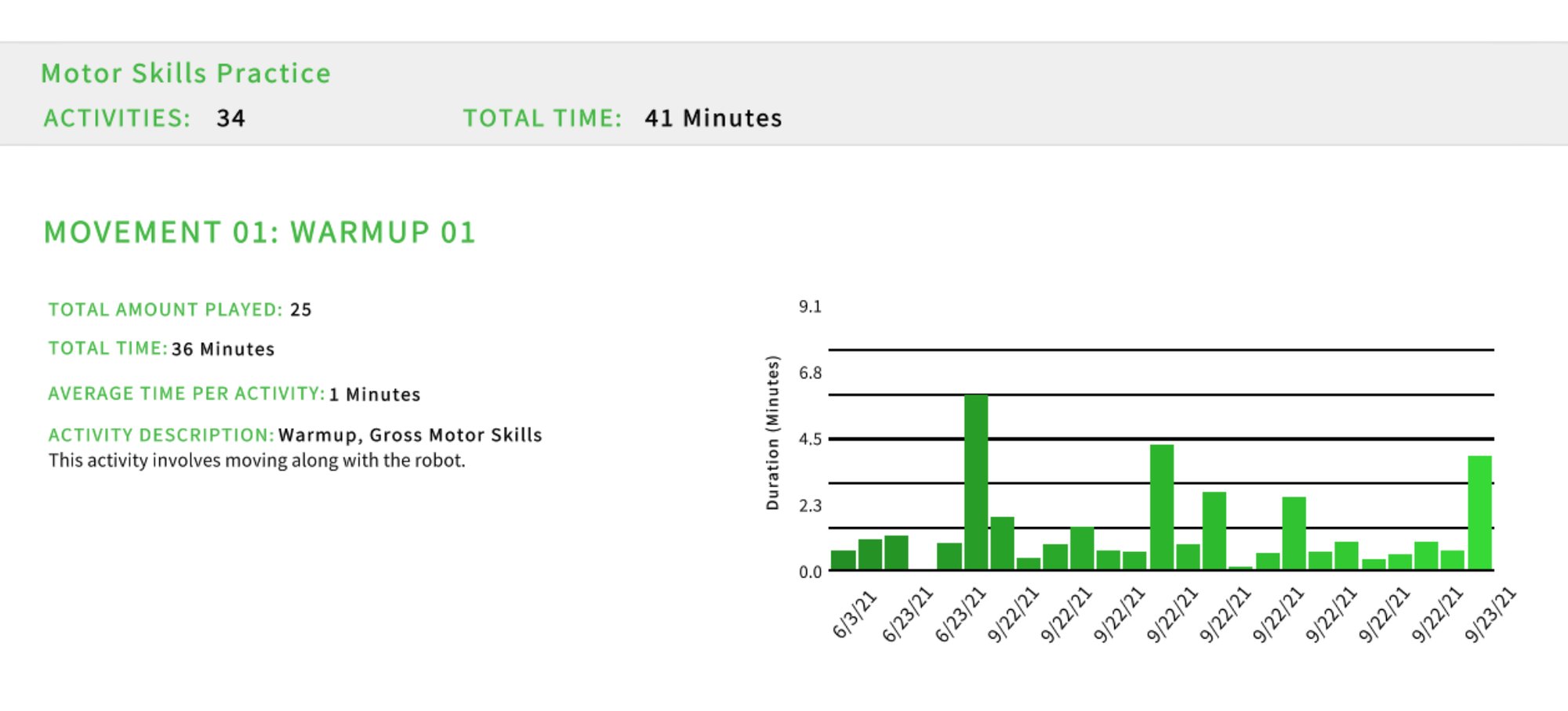 Motor Skills Bar chart warmup